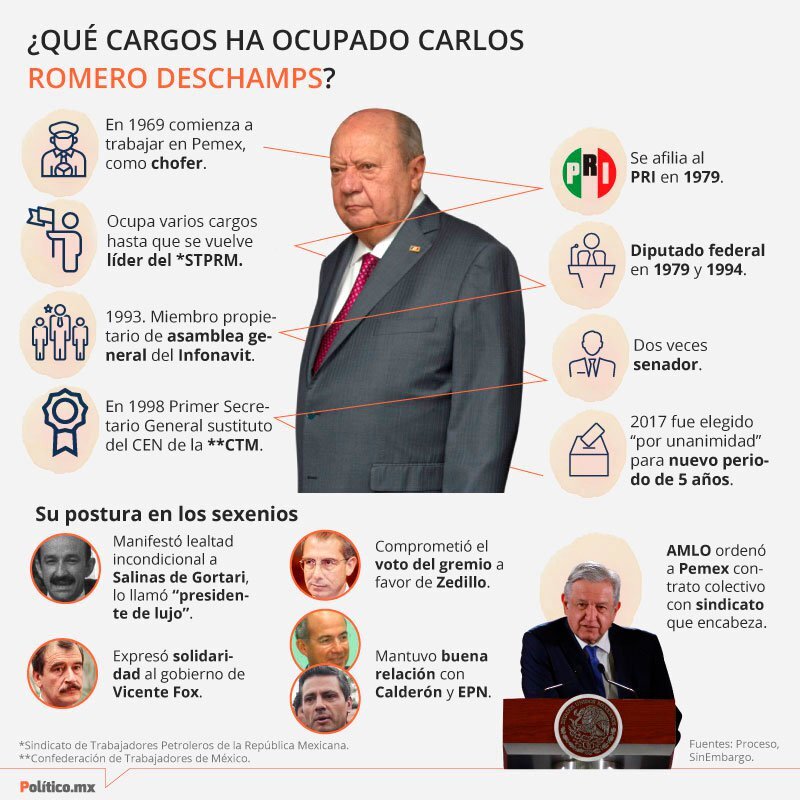 26 años después... Carlos Romero Deschamps renuncia al sindicato de PEMEX —  IBERO 90.9