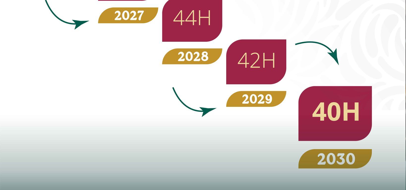 Imagen de Secretaría del Trabajo y Previsión Social 7 h ·